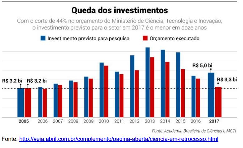 01.08.2017 dados cnpq IMAGEM 2
