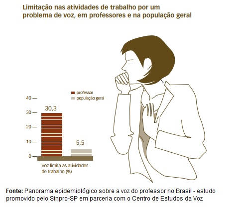 27.08.2017 limitacao professor problemas voz