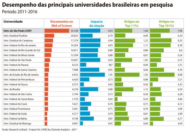 06.04.2018 grafico pesquisa1 pesquisa univesidade publica 640x462