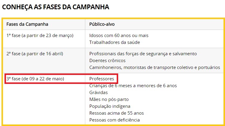 13.04.2020 fases da campanha da vacinacao contra H1N1 copy