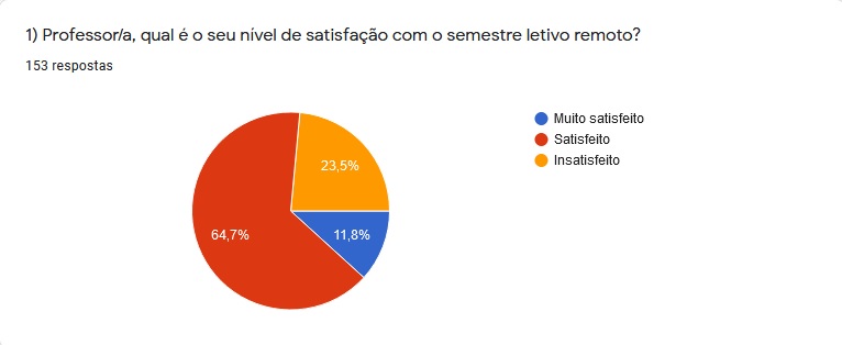 01.07.2020 Resultado Pesquisa Apuc pergunta 1