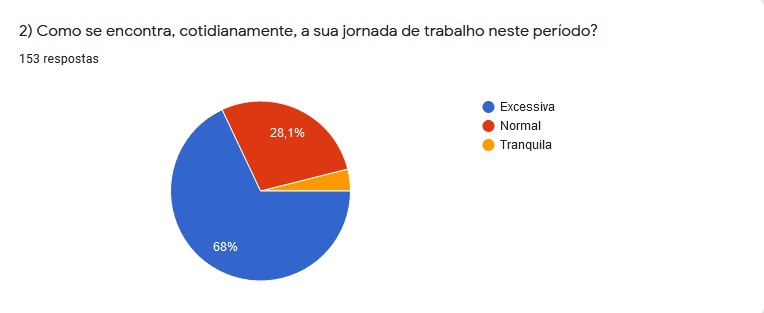 01.07.2020 Resultado Pesquisa Apuc pergunta 2