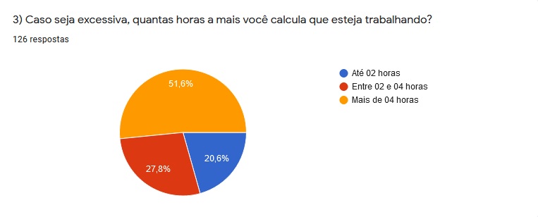 01.07.2020 Resultado Pesquisa Apuc pergunta 3