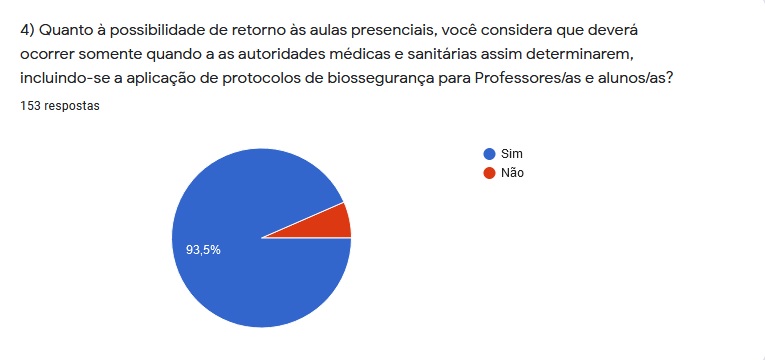 01.07.2020 Resultado Pesquisa Apuc pergunta 4