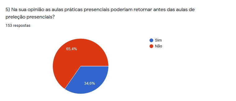 01.07.2020 Resultado Pesquisa Apuc pergunta 5