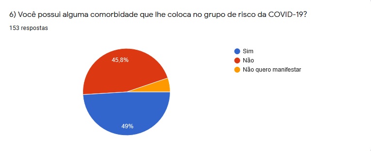 01.07.2020 Resultado Pesquisa Apuc pergunta 6