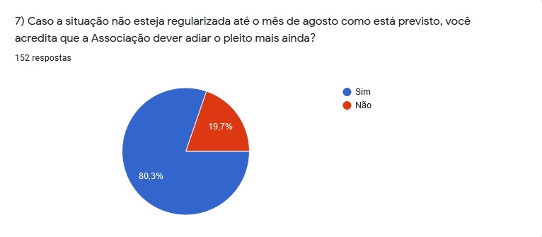 01.07.2020 Resultado Pesquisa Apuc pergunta 7