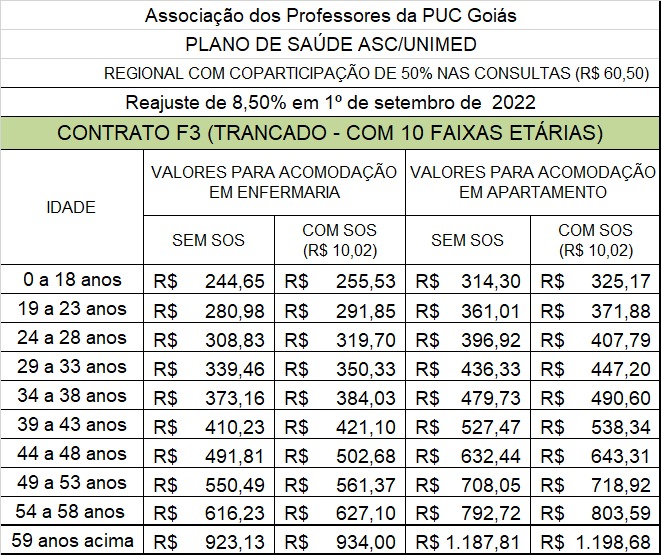 12.12.2022 Unimed tabela 2