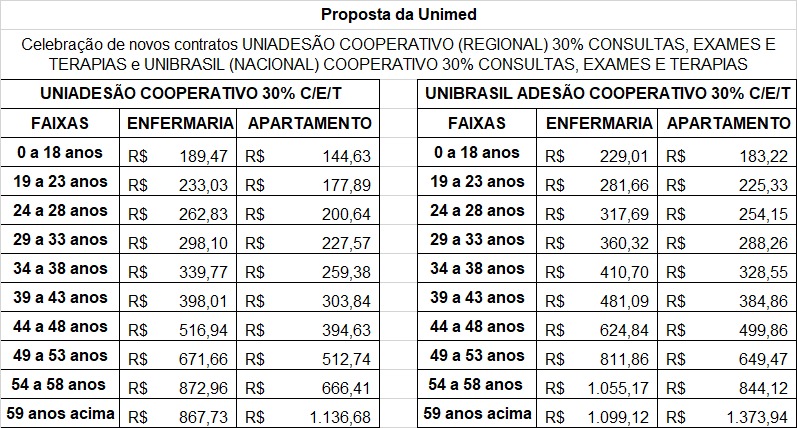 12.12.2022 Unimed tabela 4