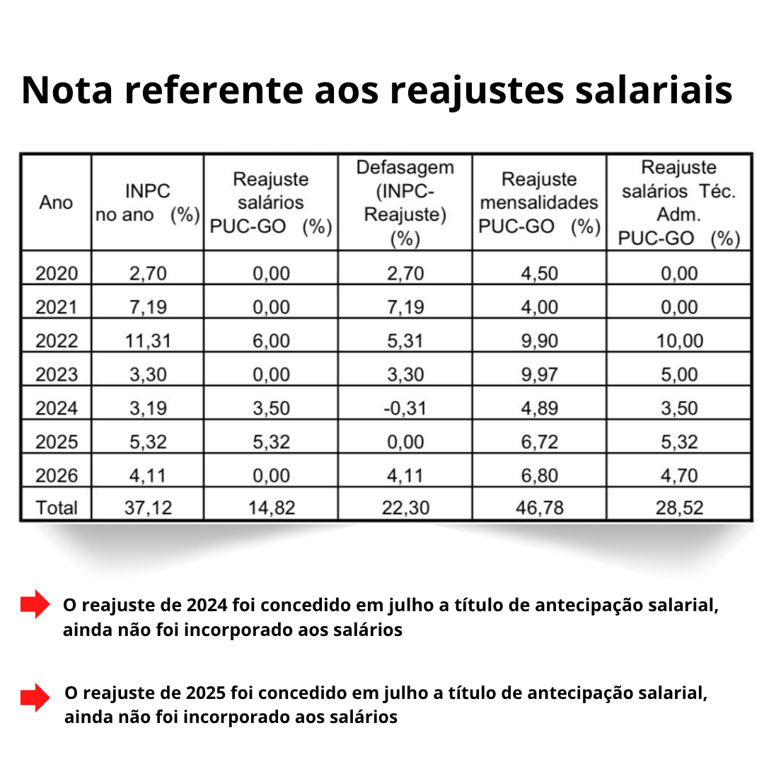 25.08.2026 Nota reajuste salariais